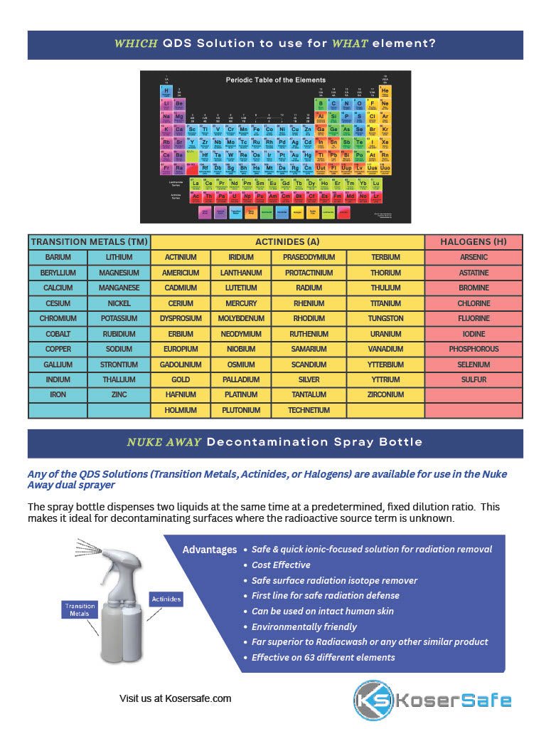 Quick Decon Solution (QDS) - quart - Koshersafe