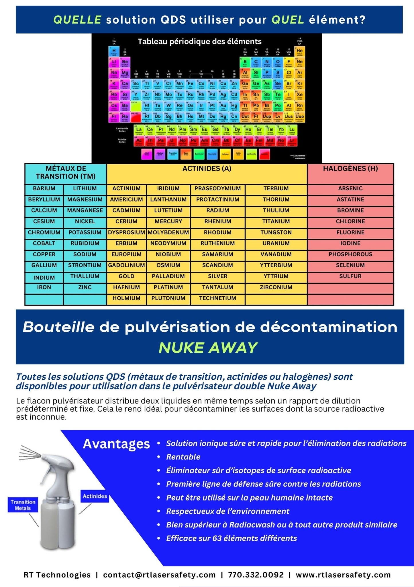 Quick Decontamination Solution Combo Wipes - Koshersafe