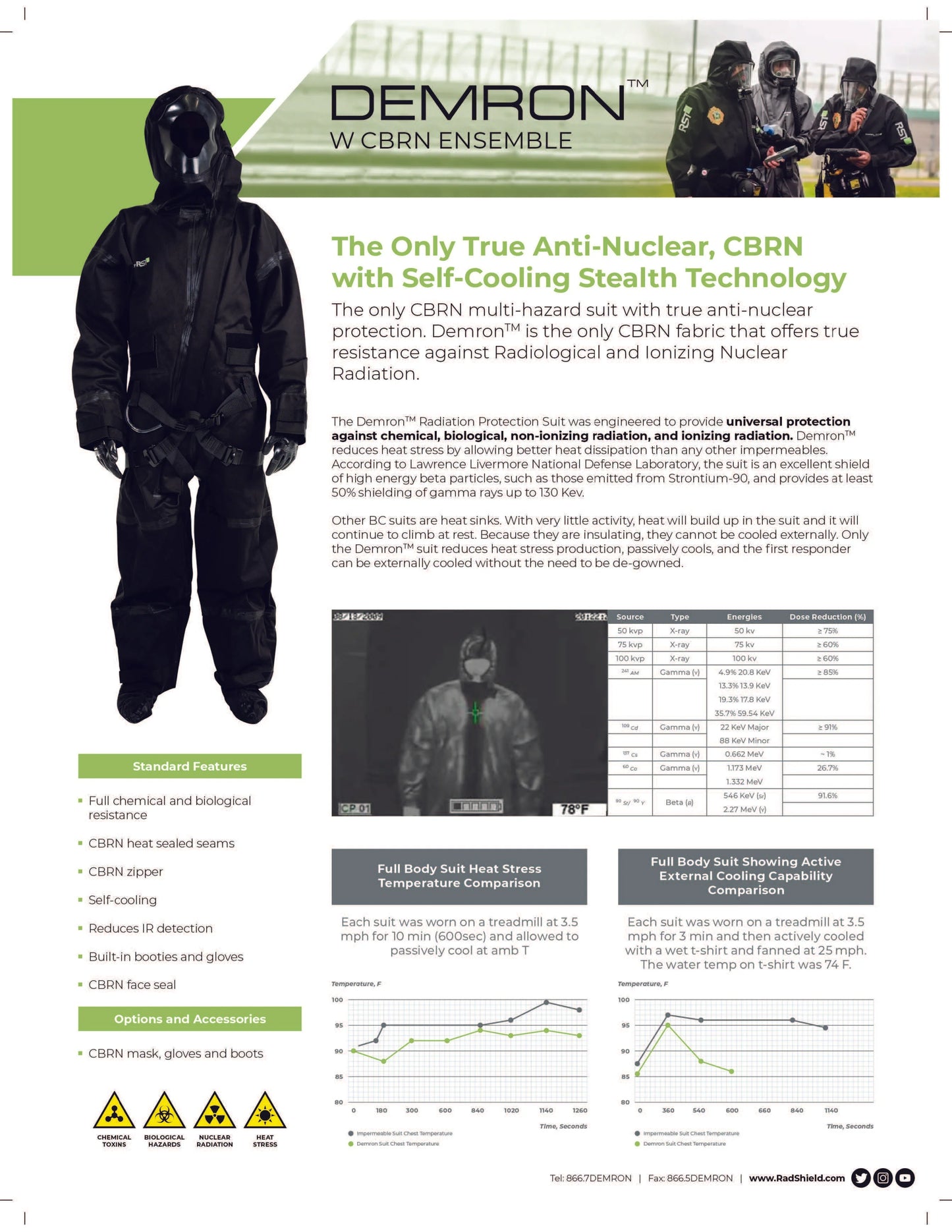DEMRON MULTI-HAZARD PROTECTION SUIT CBRN