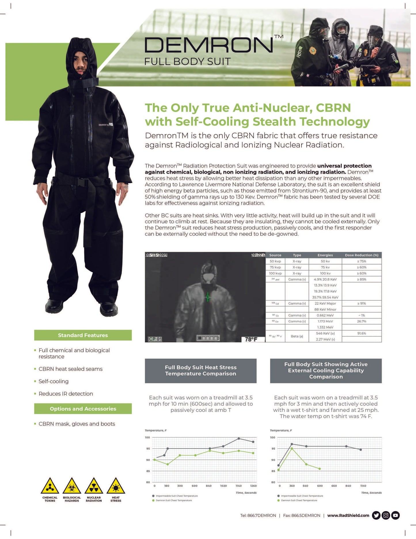 Demron X-Ray Multi-Hazard Suit