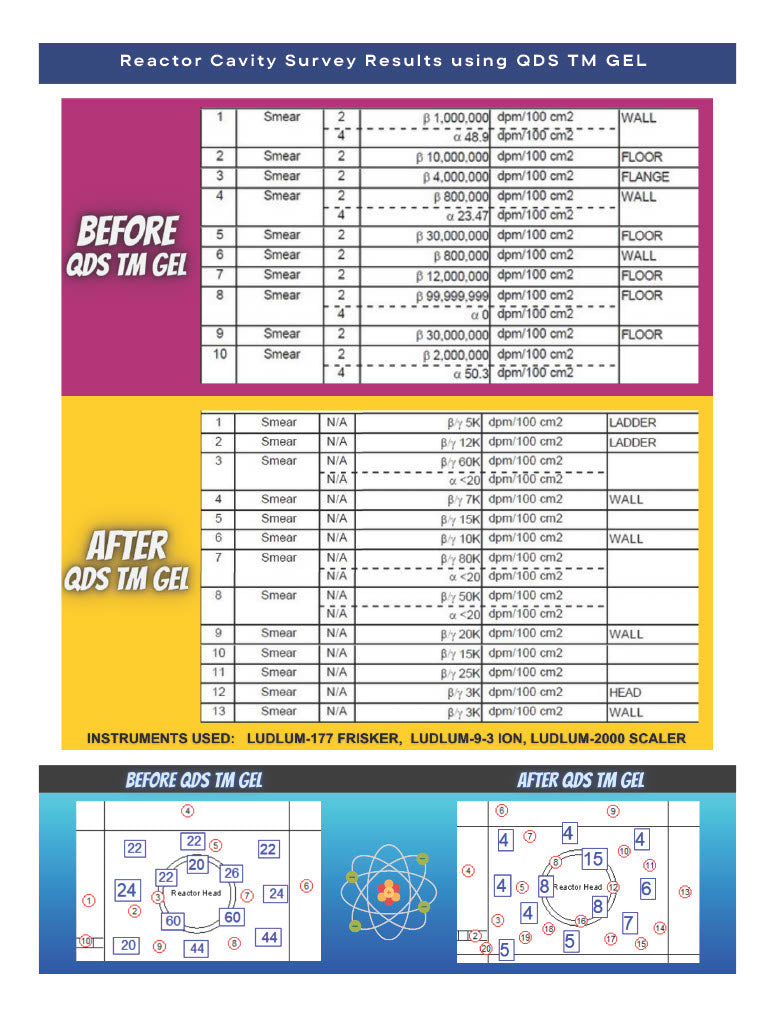 Copy of Quick Decon Solution (QDS) - gallon