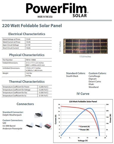 Powerfilm 220 Watt Foldable Solar Panel (FM16 - 14400) - Koshersafe