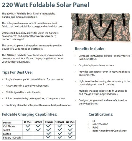 Powerfilm 220 Watt Foldable Solar Panel (FM16 - 14400) - Koshersafe