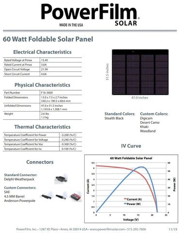 Powerfilm 60 Watt Foldable Solar Panel (F16 - 3600) Ultralight - Koshersafe