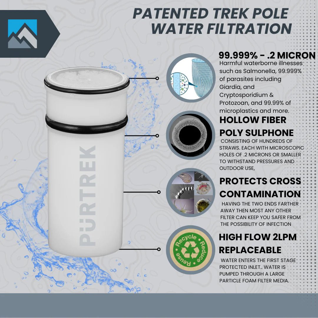 PURTREK - TREK POLE WATER FILTRATION SYSTEM - SOLO 2.0 - Koshersafe